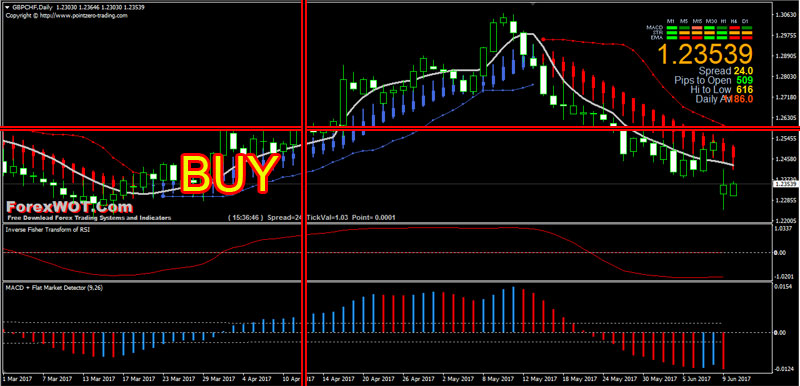 he forex trend detector mq4