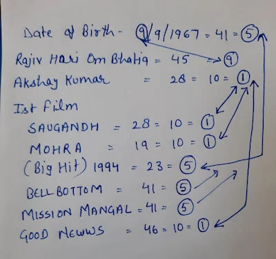 मानो या ना मानो akshay kumar की फिल्म बच्चन पांडे पर पडा आधे अक्षर व अं की बिंदी का विपरीत असर