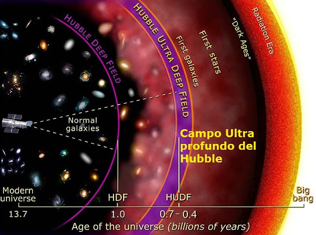 Elementos-del-universo