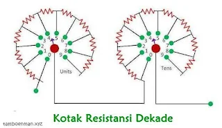 Apa itu Kotak Resistansi (Resistance Box)?