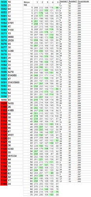 פיס 777 סטטיסטיקה isrlotto.blogspot.com