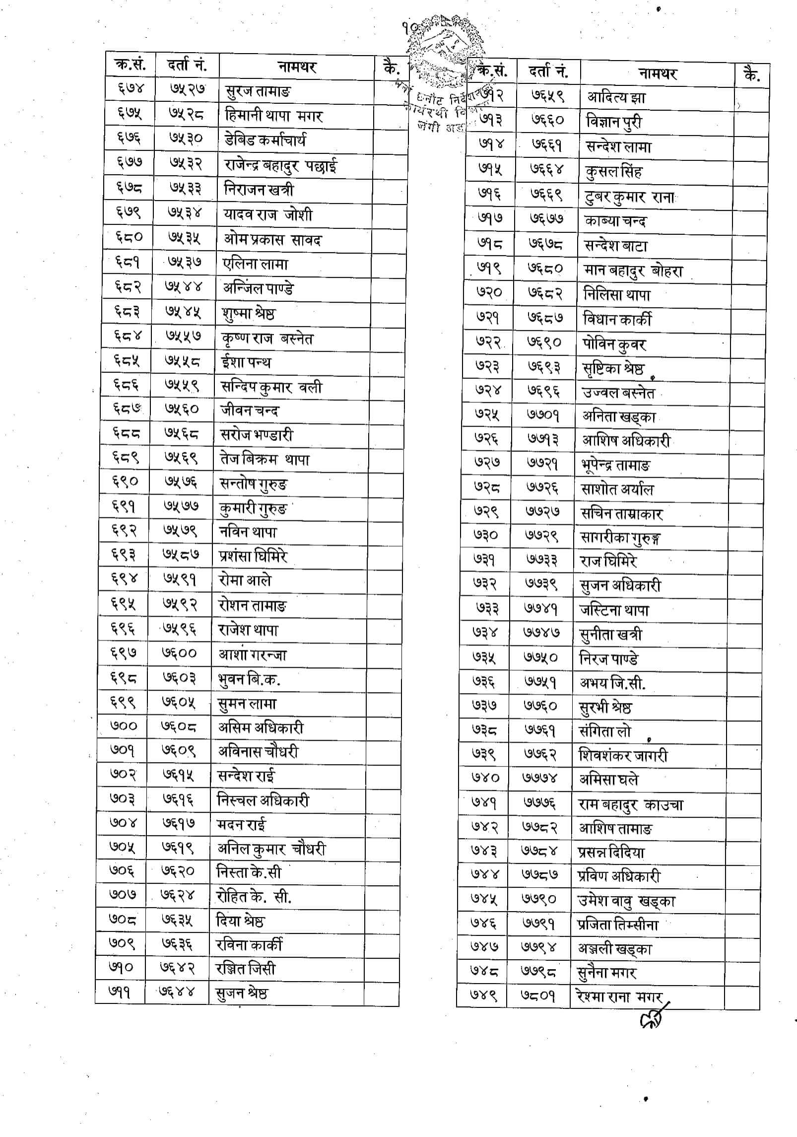 Nepal Army Cadet IQ Exam Result