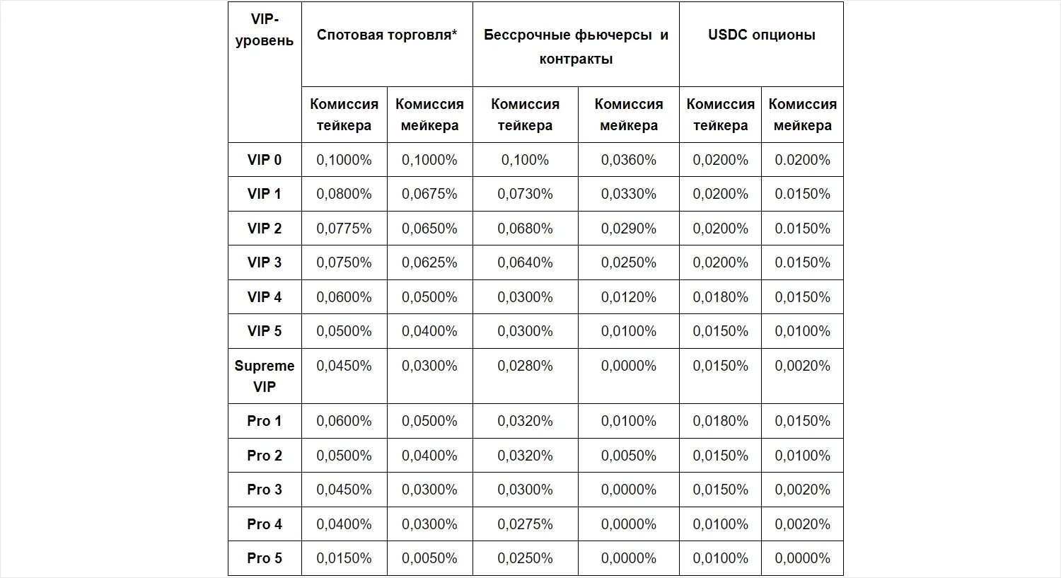 Наглядные примеры 2