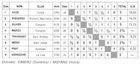 Resultados según la Federación de la semifinal absoluta de Catalunya en el Grupo II, 1981