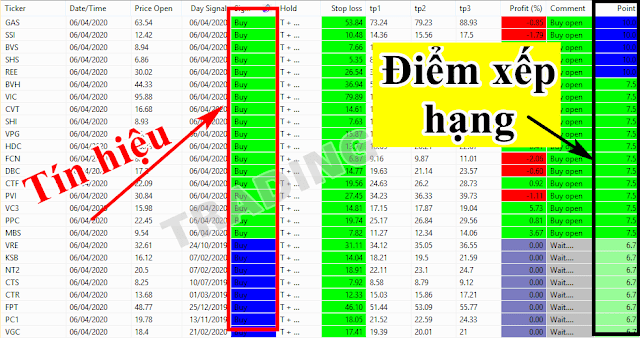 Phần mềm Trading Plus là gì