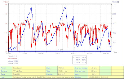 HR and pseudo profile of altitude vs time