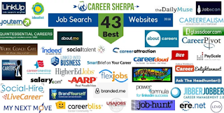 Top USA Job Posting Sites