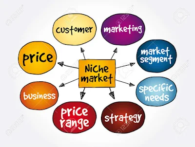 Business marketing specialist