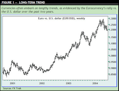 Long Term Trend Forex