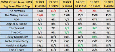 Sky Bet's WWE Crown Jewel Tag Team World Cup Odds