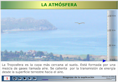 http://recursostic.educacion.es/secundaria/edad/3esobiologia/3quincena1/imagenes1/atmosfera.swf