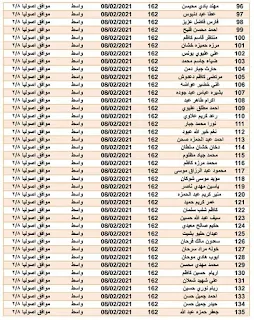 رابط أسماء قطع الأراضي 2021 إلى كافة محافظات