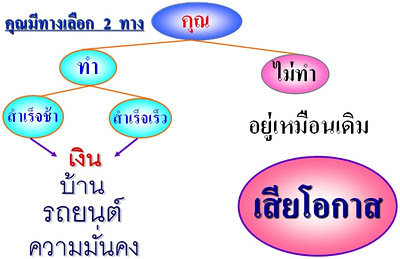 หางาน