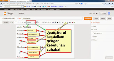 Cara Membuat Postingan Blog Yang Benar