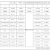 TIMETABLE FOR CLASS 10TH B. SAIYYID HAMID SENIOR SECONDARY SCHOOL. AMU