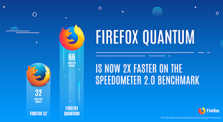  Pada kesempatan kali ini aku akan membagikan kepada teman semuanya sebuah software terba Update, Mozilla Firefox Quantum v60.0.2 Offline Installer