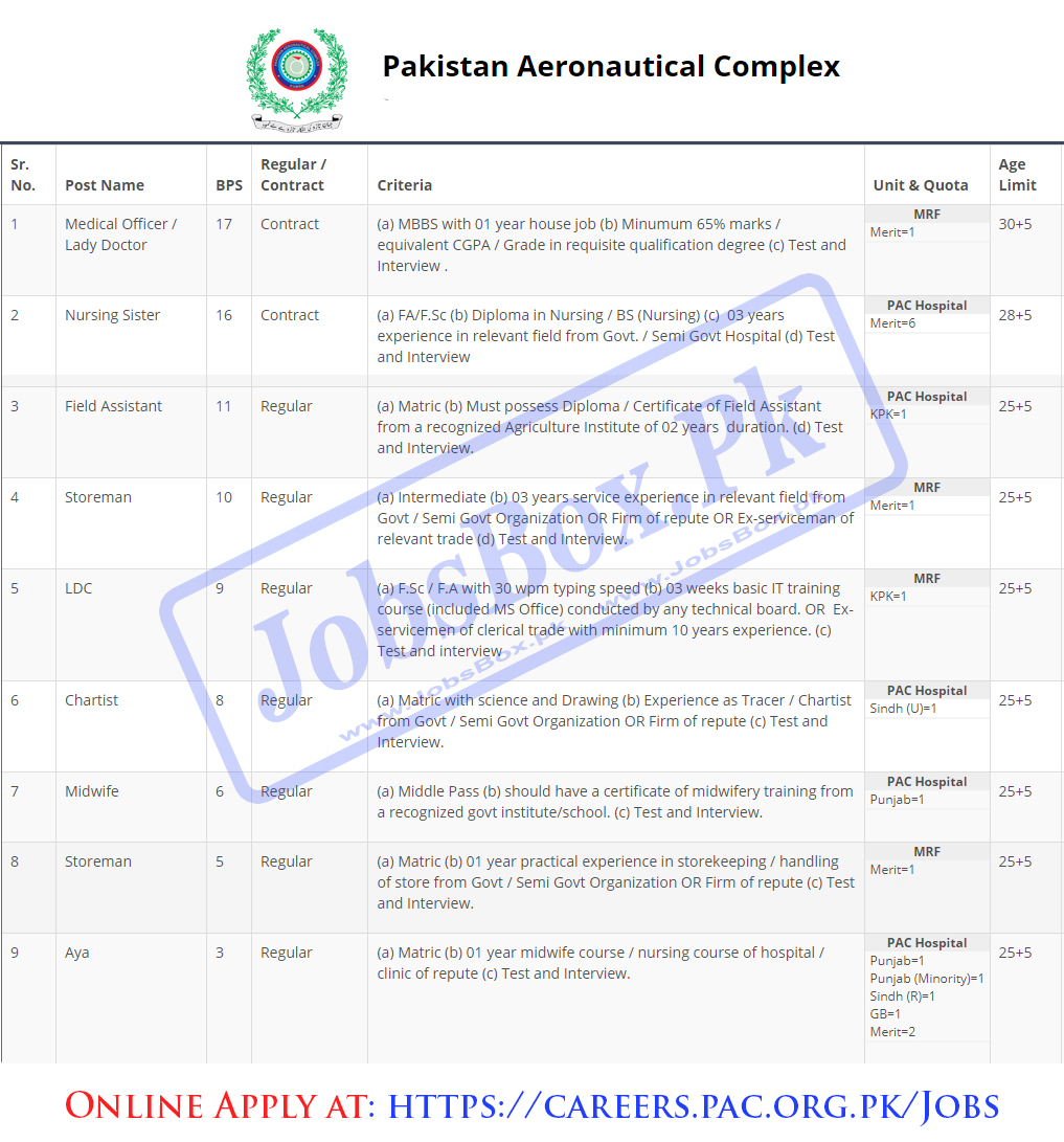 Pakistan Aeronautical Complex PAC Jobs 2022 | govt jobs 2022