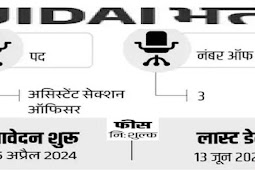 आधार में ऑफिसर पदों पर भर्ती 2024, सैलरी डेढ़ लाख से ज्यादा (Recruitment for officer posts in Aadhaar 2024, salary more than 1.5 lakh)