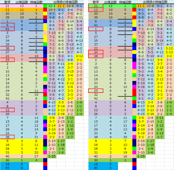 ロト予想 ロト765 Loto765 結果