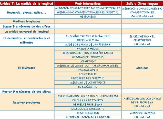 http://www.ceiploreto.es/sugerencias/Anaya/matana3aprender.html