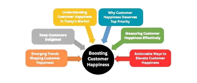 boosting-customer-happiness-tips