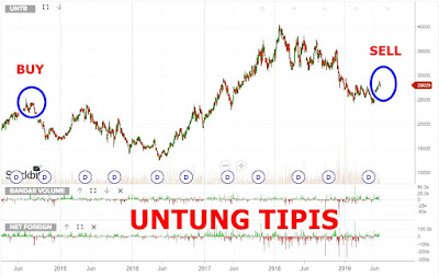 Saham HOME Bergerak Seperti Roller Coaster Dibanting XA