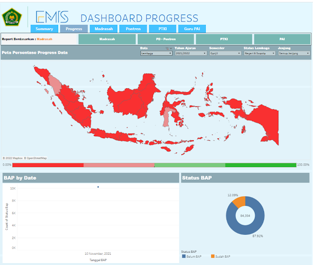 EMIS 4.0 Optimis Tingkatkan Tata Kelola Data Pendidikan Kementerian Agama