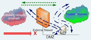 Topology Jaringan Firewall