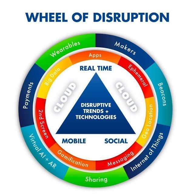 Wheel of disruption