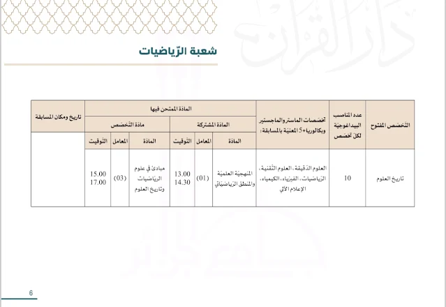 هذه شروط المشاركة في مسابقة الدكتوراه ورزنامة التسجيلات بجامع “الجزائر”