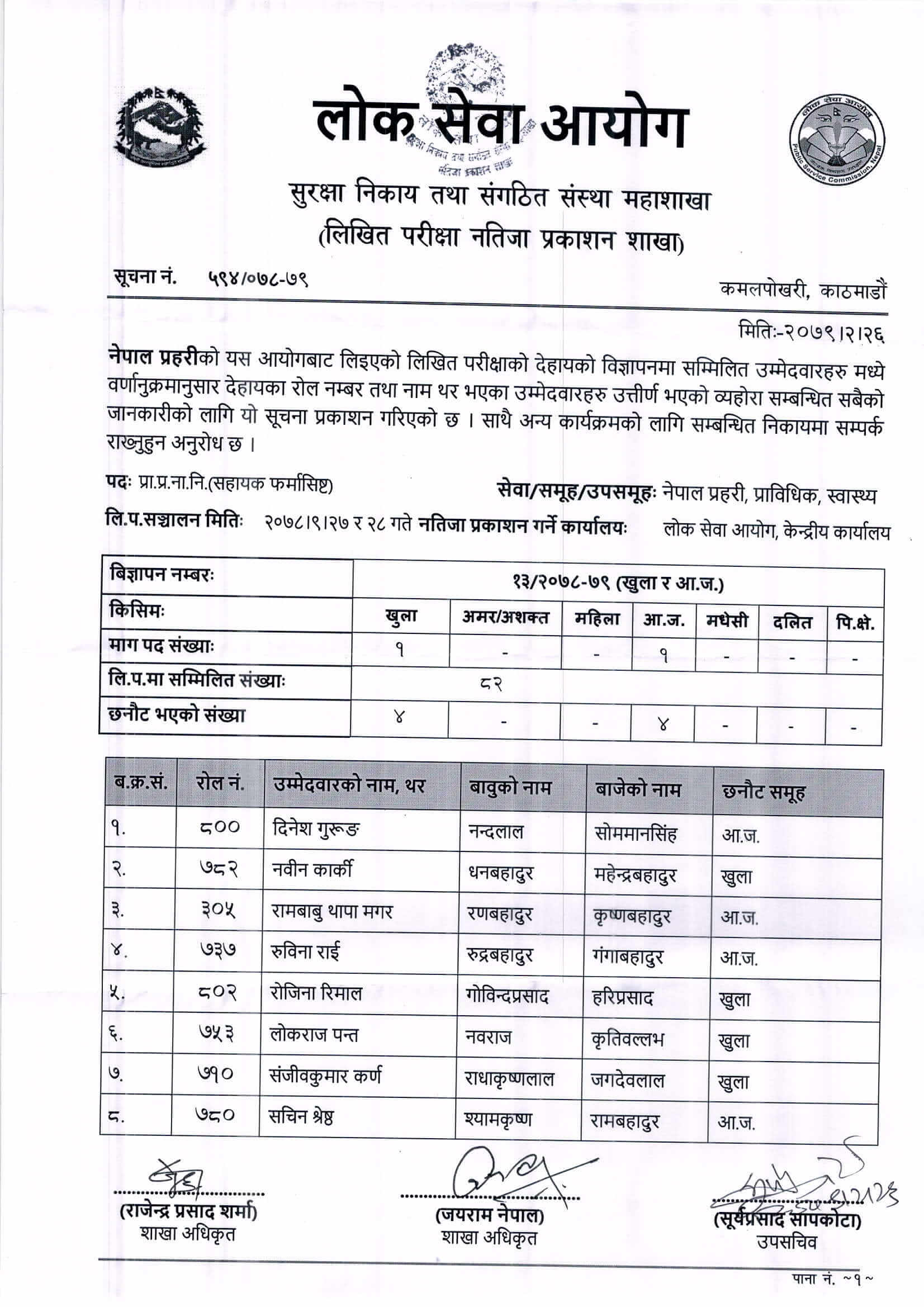 Nepal Police Technical SI and Technical ASI Exam Result