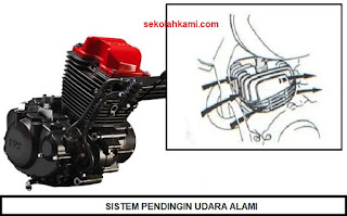 sistem pendingin udara