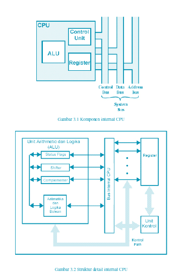  Struktur  dan Fungsi CPU  Digital Solutions by Leafcoder