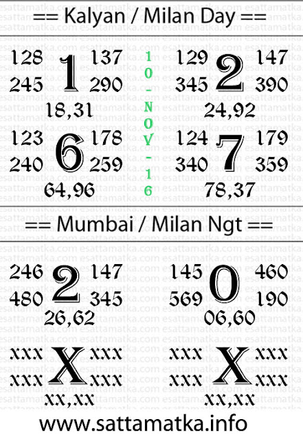 Satta Matka Panditji Ashirwad Chart [10-Nov-2016]