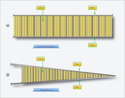 Aircraft Wing Skin