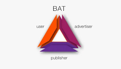 Brave Browser Review - A Great Browser