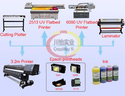 Eco Solvent Printer