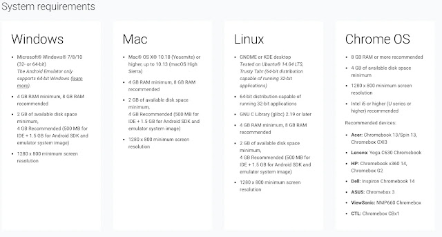 Cara instal Android Studio - System Requirment