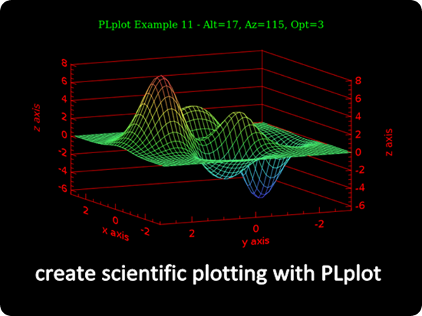 PLplot