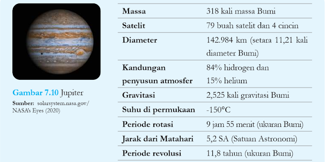 Karakteristik Jupiter