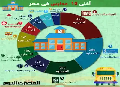 رسم إنفوجراف لأغلى 10 مدارس خاصة في مصر