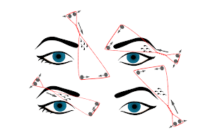 Eyebrow Threading - begin slowly