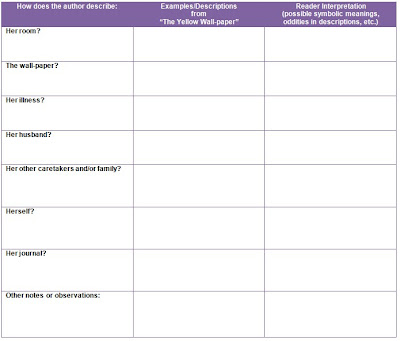 charlotte perkins gilman the yellow wallpaper symbolism. With a partner, choose TWO of the following quotations from The Yellow 