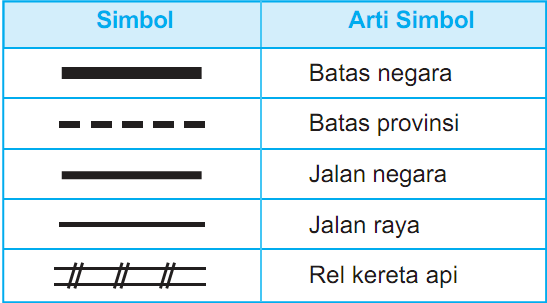 MAPEL SD BUDIMAN TORNADO Simbol simbol peta