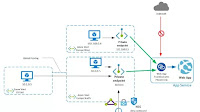 Azure App Service Private Endpoints now generally available
