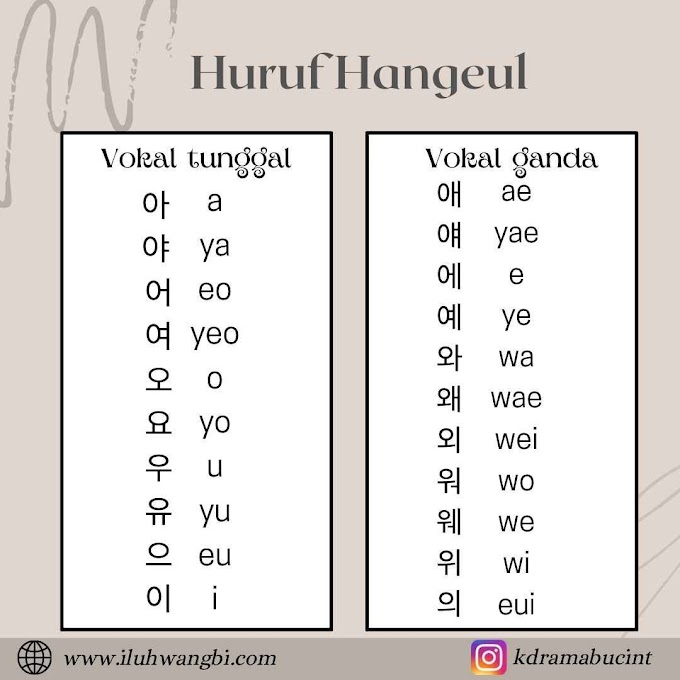 Huruf Korea (Hangeul)