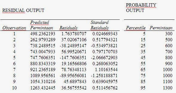 Residual Data