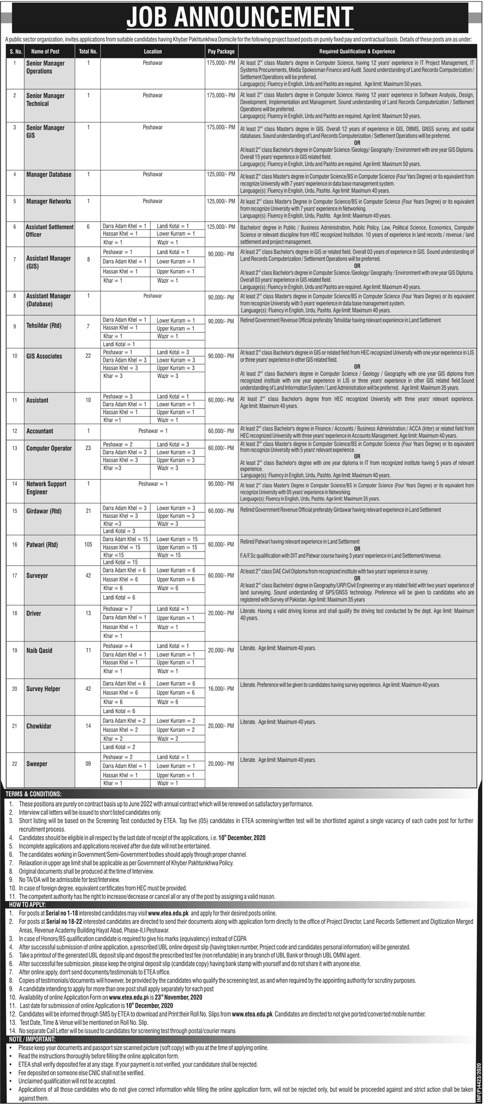 Public Sector Organization Jobs in Pakistan For Male and Female - Download Job Application Form - www.etea.edu.pk Jobs 2021