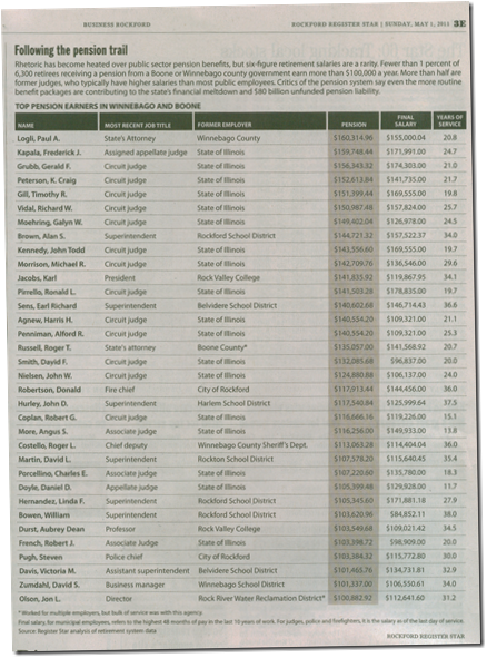 Big Dollar Public Retirees