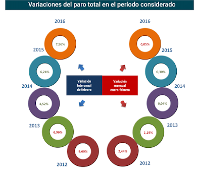 asesores economicos independientes 27-2 Javier Méndez Lirón